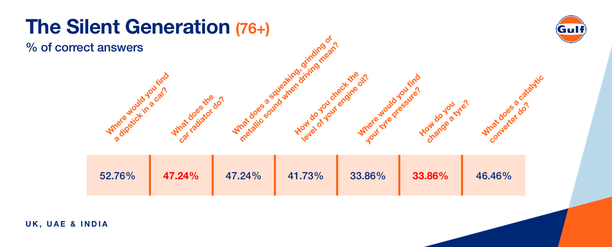 The Silent Generation (Overall Comparison)